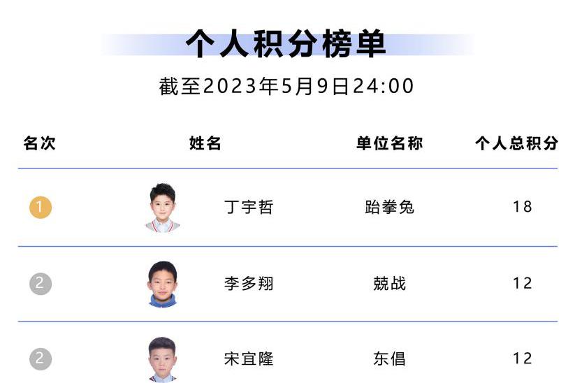 超级杯个人积分排行榜