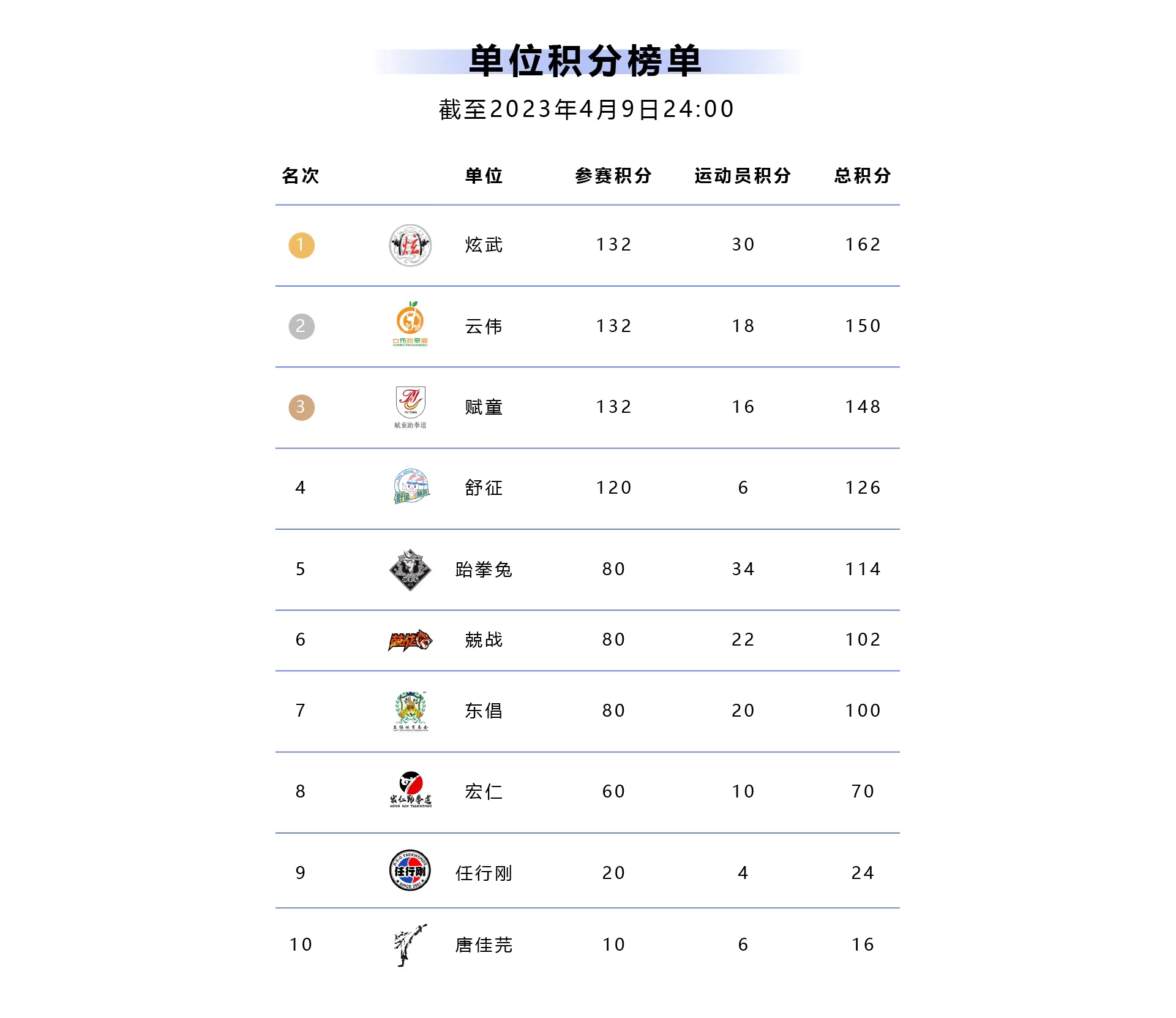 成绩公告（一）