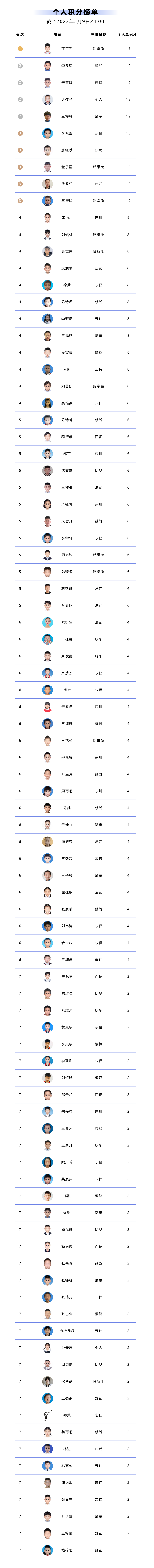 成绩公告（四）