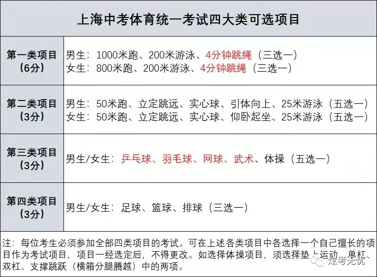 炫考无忧 ▏中考体育培训推荐场馆