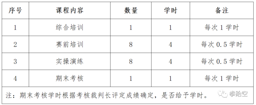 2023年上海城市业余联赛跆拳道联赛 裁判员公益培训课程活动开启报名