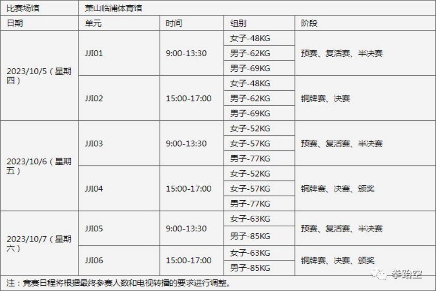 杭州第19届亚运会即将开赛柔术项目将于10月5日打响