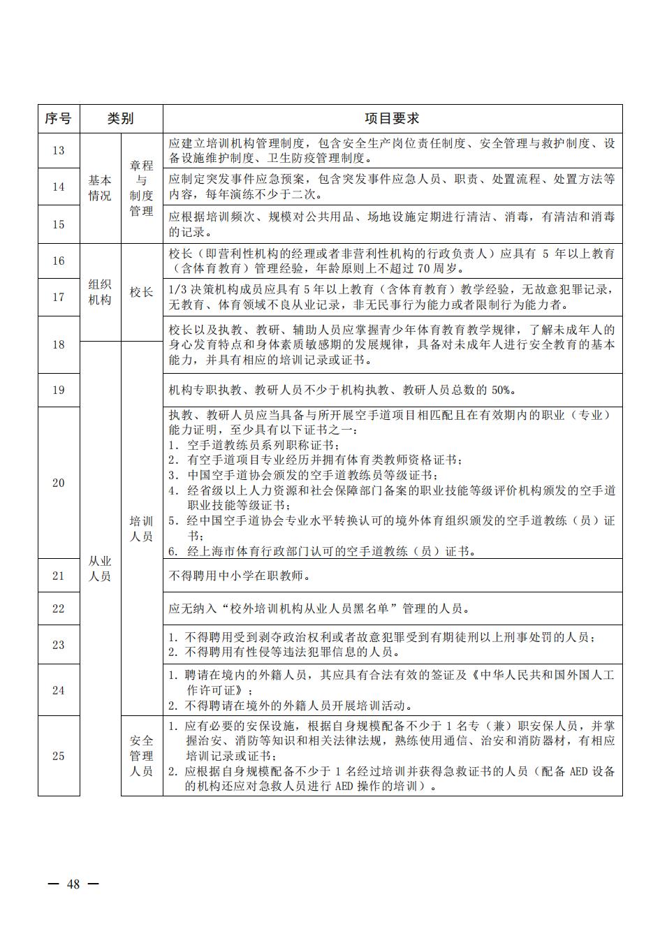 上海市体育局印发《上海市第三批体育类校外培训项目目录》